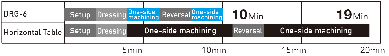 Machining Time Comparison