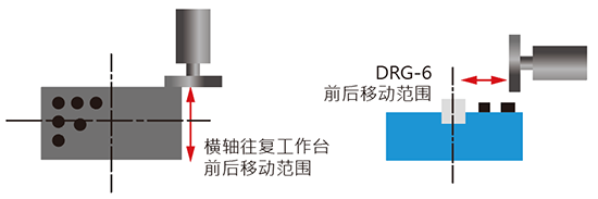 相同作业面积下的加工效率比较（示意图）