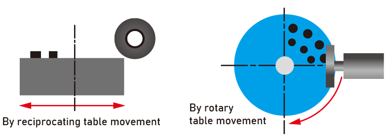 Grinding wheel back-and-forth movement speed during machining