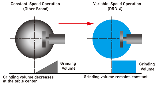 Variable-Speed Table Control (Image)